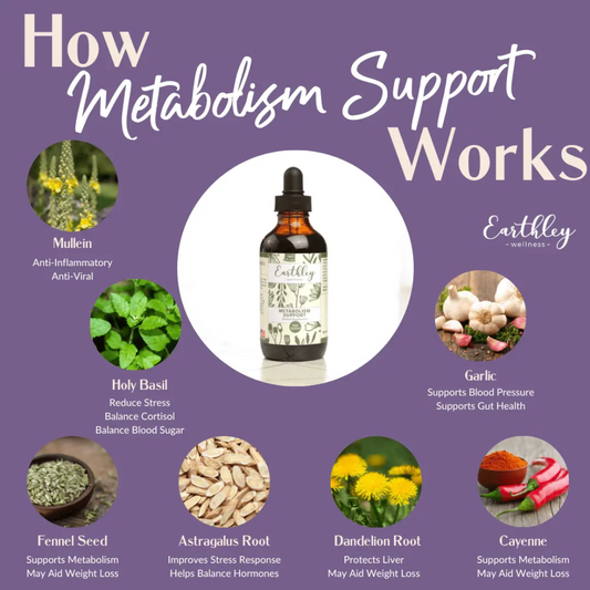 Earthley Metabolism Support