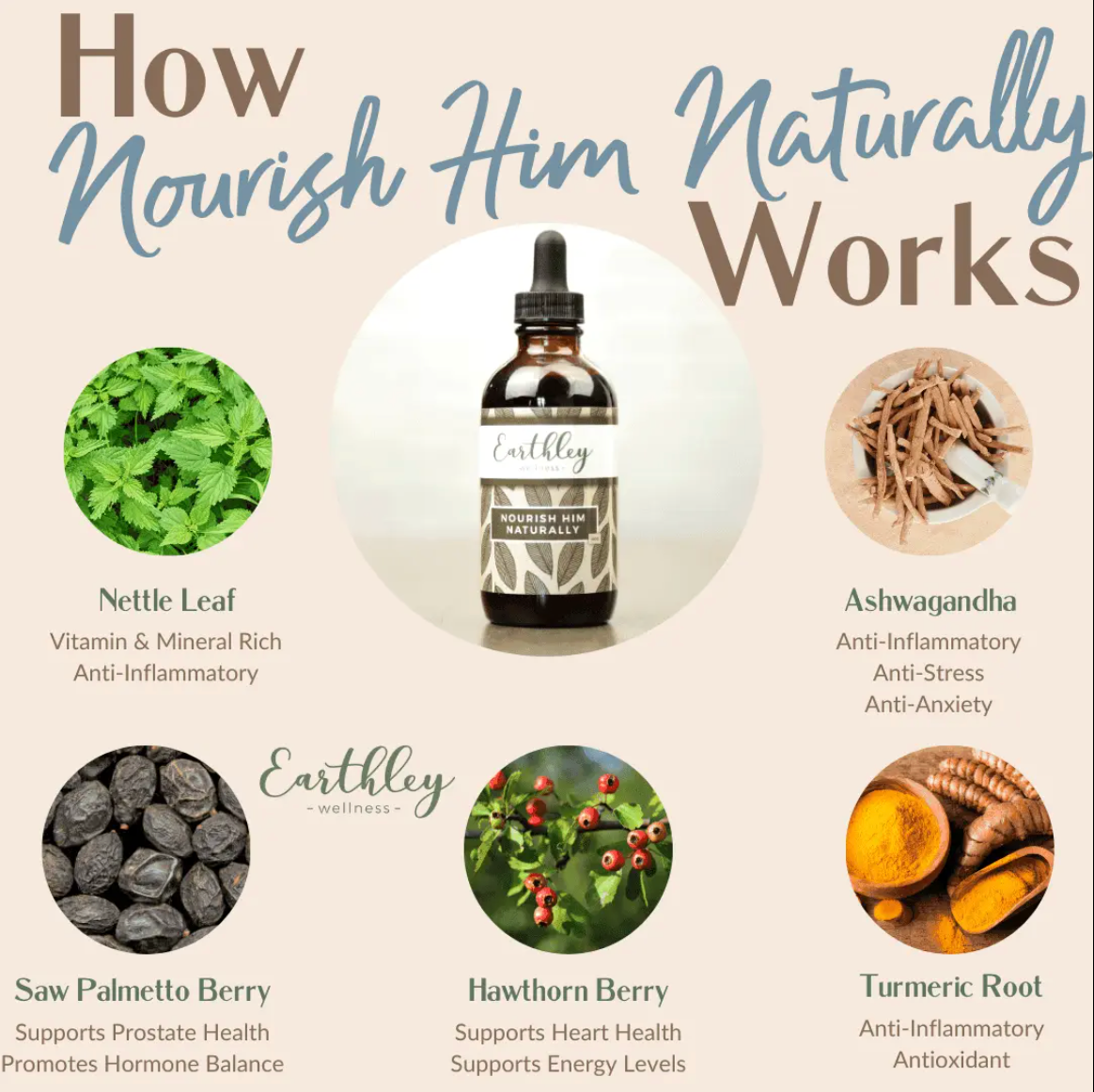 Earthley Nourish Him Naturally