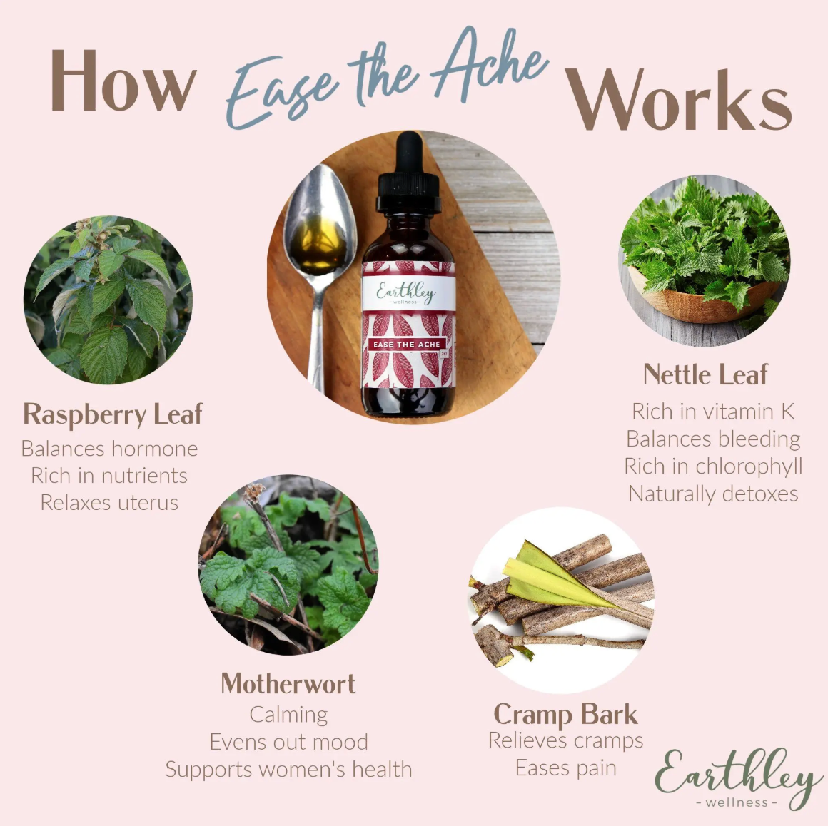 Earthley Ease the Ache