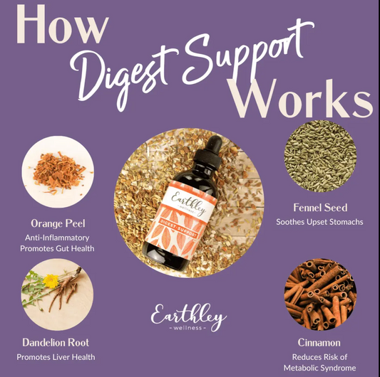 Earthley Digest Support