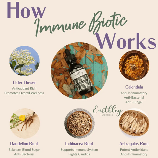 Earthley Immune Biotic